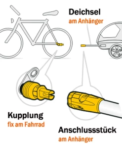 Weber Accouplement EH Système De Béquilles Hebie -Pas Cher Sacs Magasin EH Kupplung Hebie Standersystem KU 02 000 2